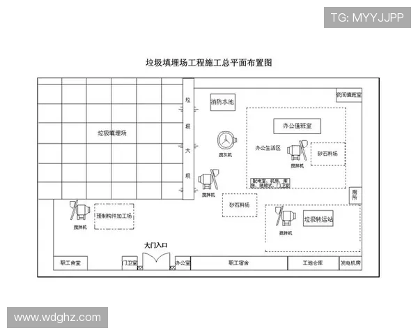 工地施工现场总平面图